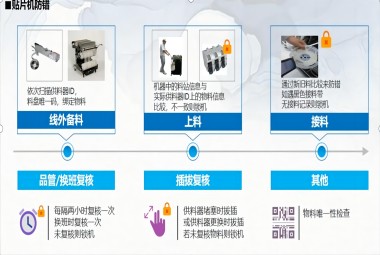 MES貼片防錯原理